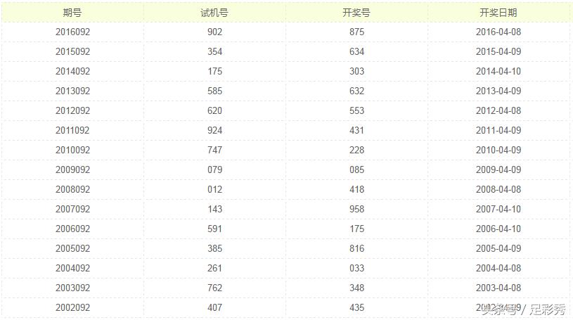 福彩3D开奖号码揭秘，今晚的幸运数字