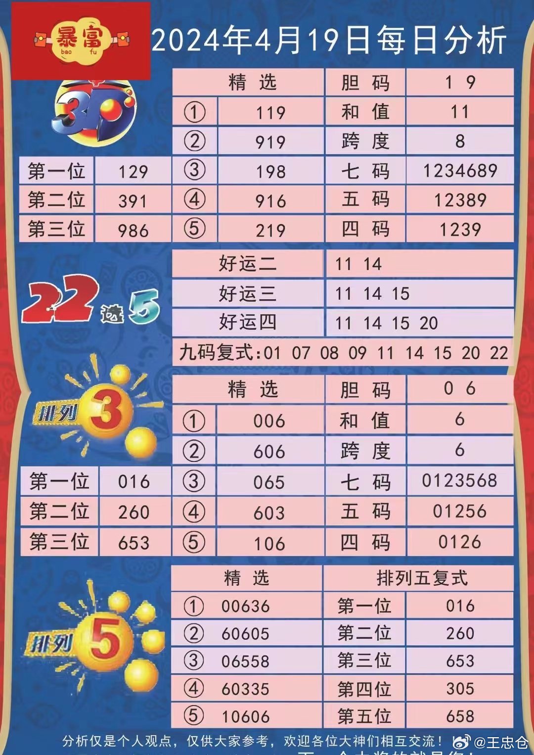 福彩快三，解锁基本走势图，洞悉幸运之门