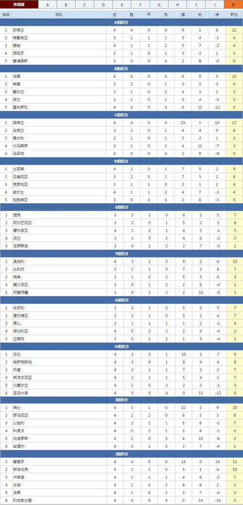 欧洲杯预选赛规则深度解析，从参赛资格到晋级之路