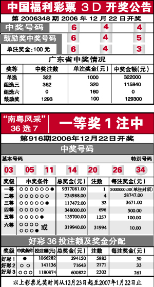 福彩3D今日开奖，揭秘中国福利彩票的魅力与玩法
