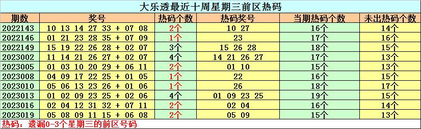 23021期大乐透开奖结果揭晓，梦想与幸运的碰撞