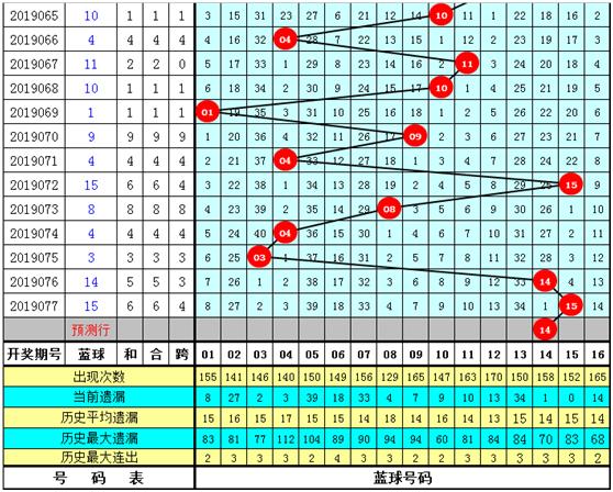 15选5双色球，揭秘幸运背后的数字奥秘