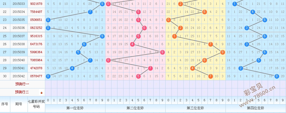七乐彩最新走势图带连线图，解码数字背后的奥秘