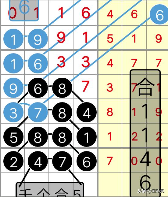 今日七星彩开奖结果查询全攻略，揭秘幸运数字的奥秘
