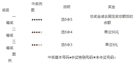 今日河南22选5开奖公告，揭秘数字背后的幸运与期待