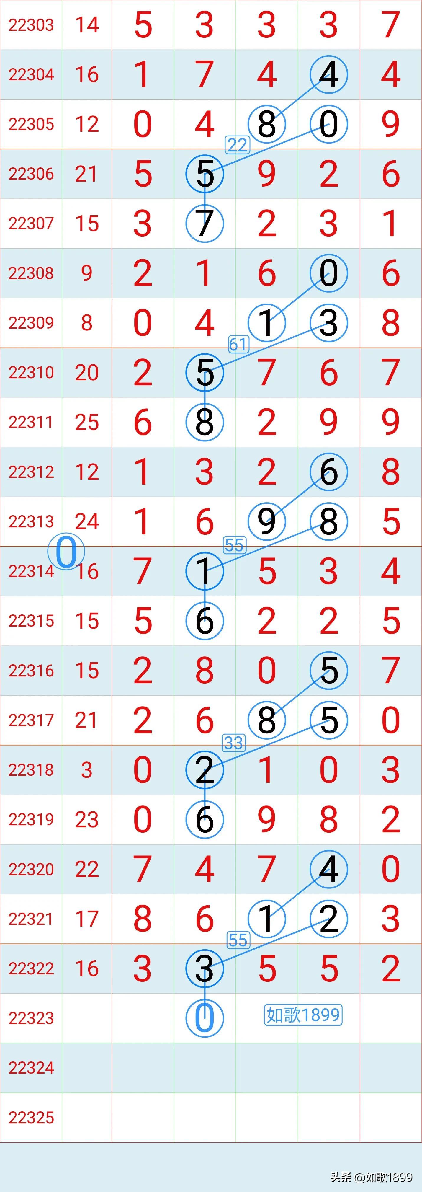 排列3开奖号码结果走势图，解码数字背后的秘密
