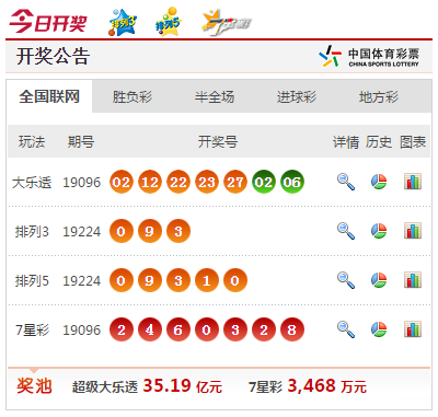 福彩七乐彩开奖结果查询，揭秘购彩者的幸运密码