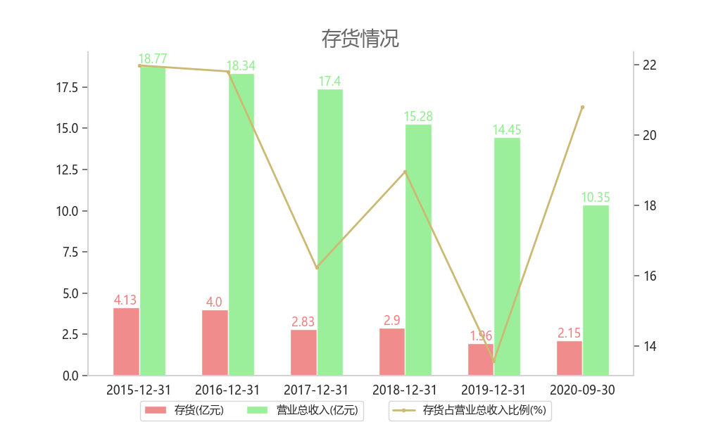 最安全的倍投方法图解，理性投资与风险控制的智慧