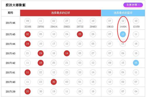 中彩网双色球专家预测分析，洞悉数字背后的奥秘，解锁中奖密码