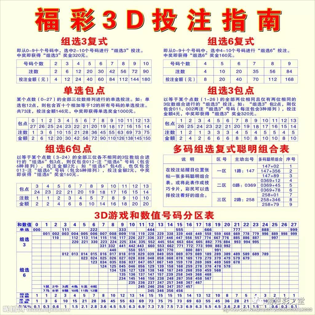 今日3D试机号，牛彩专家的深度解析与预测