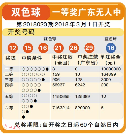 揭秘双色球088期开奖号码，幸运数字背后的秘密与玩家心得
