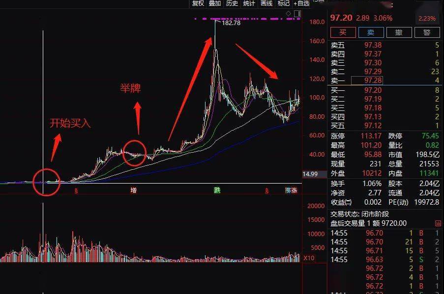 快8近100期走势图，解码数字背后的秘密