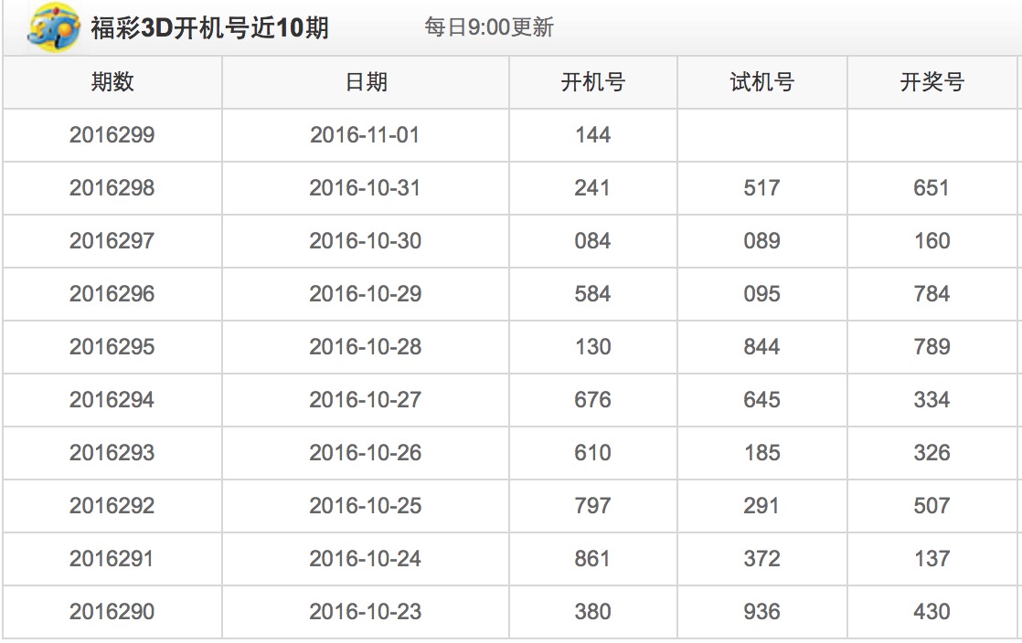 揭秘今日3D彩票开机号与试机号的奥秘