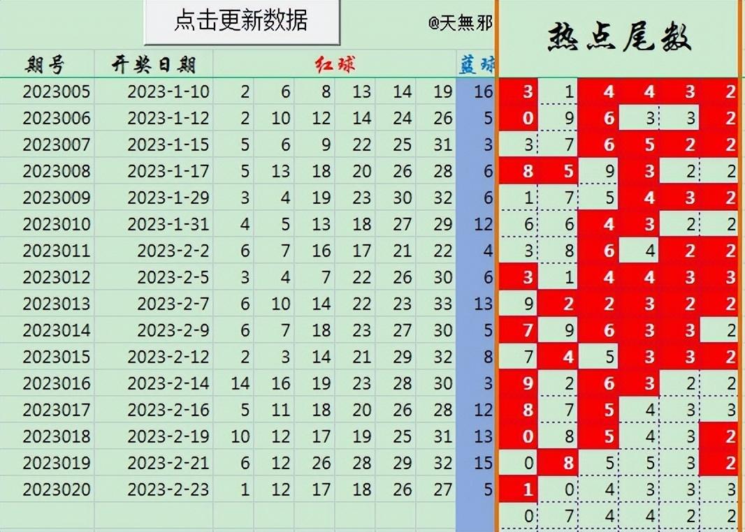 探索双色球，揭秘中奖规则与选号策略