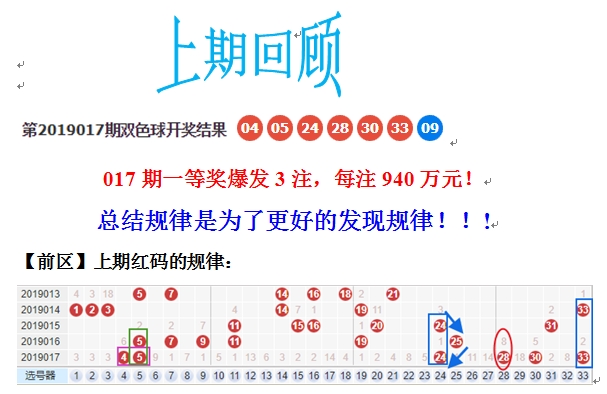 360双色球，媒体专家携手共探，十位专家杀号定胆策略揭秘