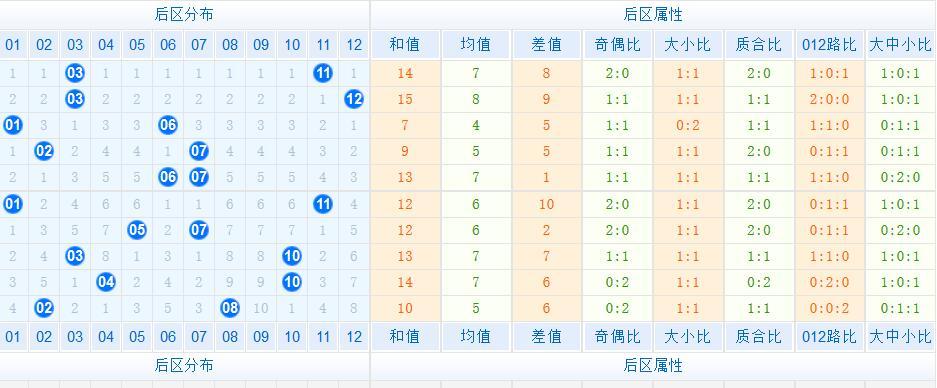 排列三，奇偶形态走势图与连线图解析
