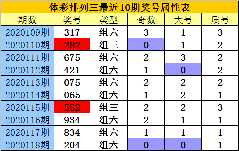最新排列三开机号近十期开奖助手，解锁数字游戏新体验