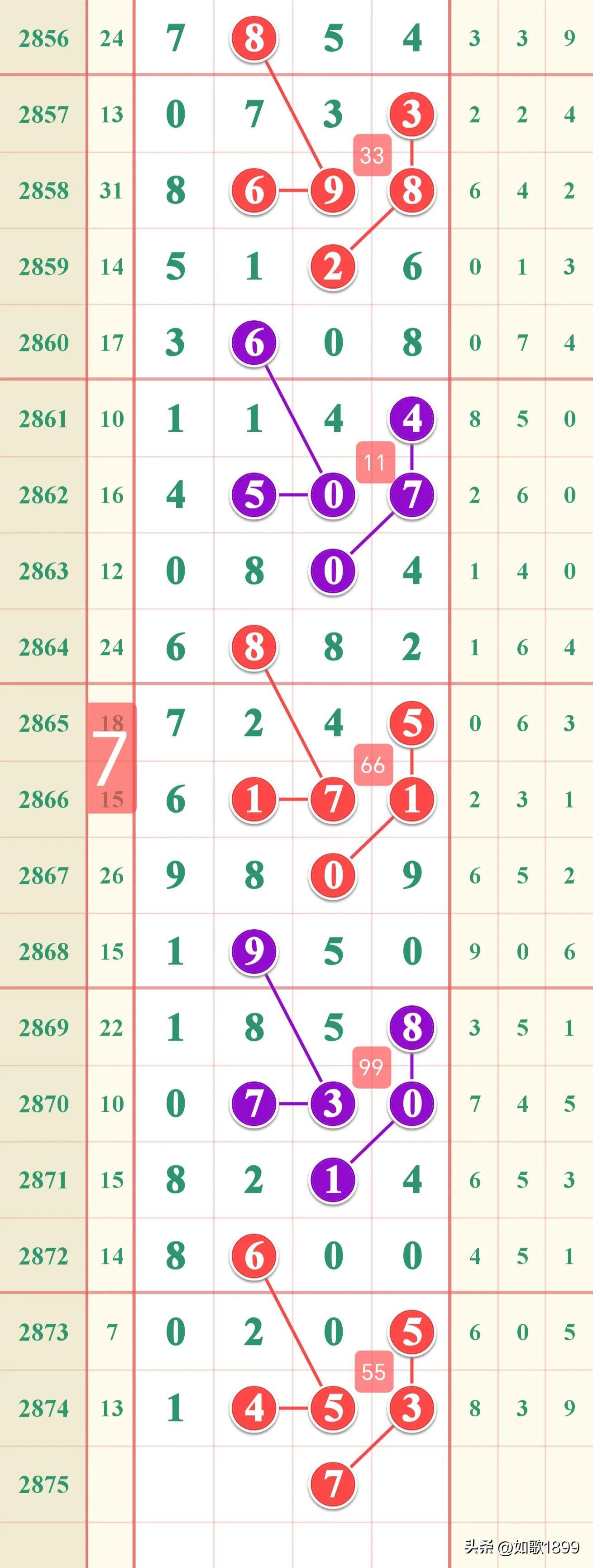 七星彩15期历史开奖号，揭秘数字背后的奥秘与趋势