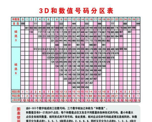 今日3D试机号走势图，解码数字背后的奥秘