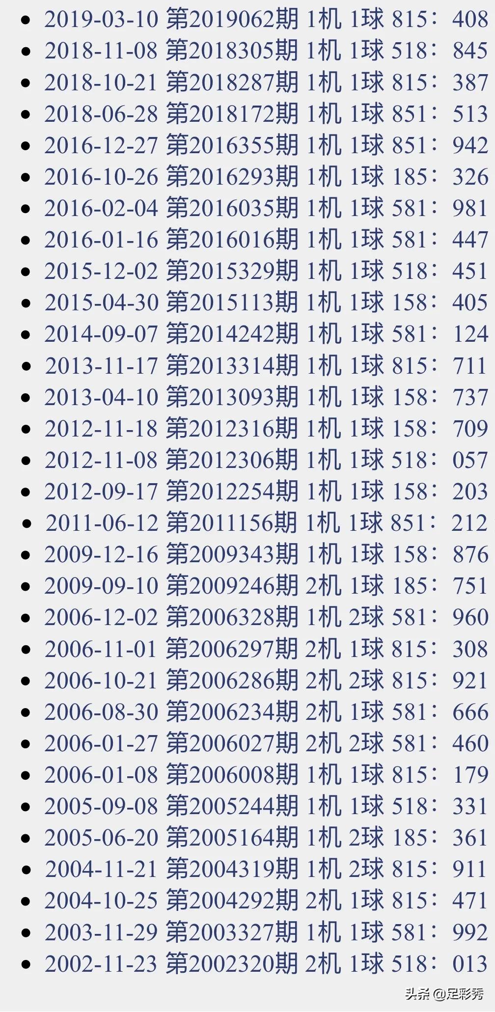 3D试机号，彩票游戏中的神秘数字