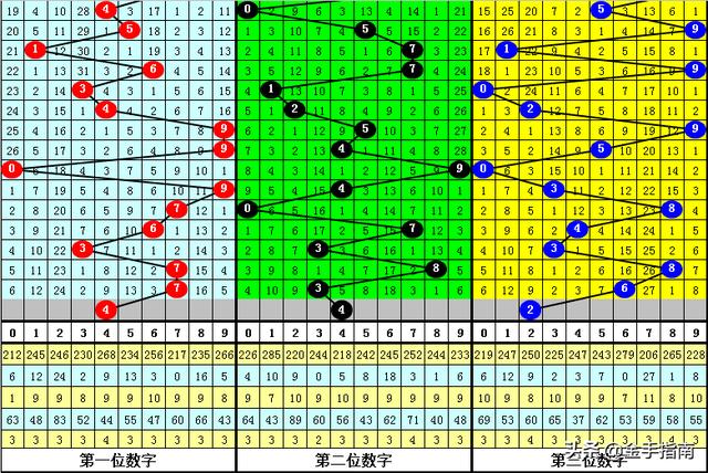 七星彩定位复式投注策略，解锁中奖新可能