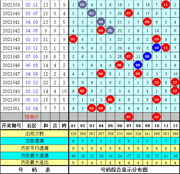 探索体彩大乐透，解析完整走势图与理性投注策略