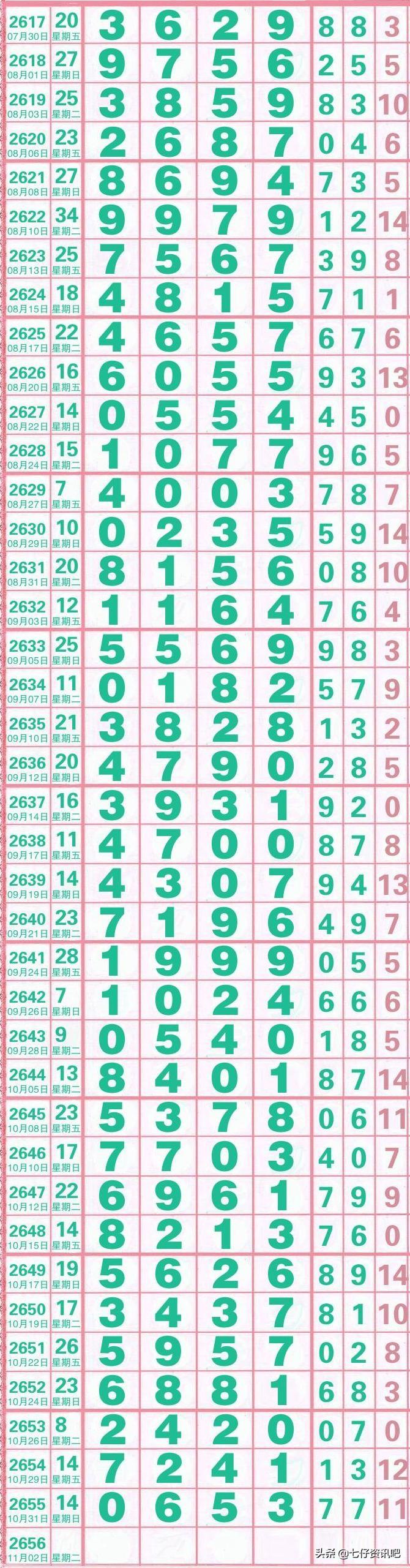 探索数字的奥秘，新浪七星彩走势图带连线图解析