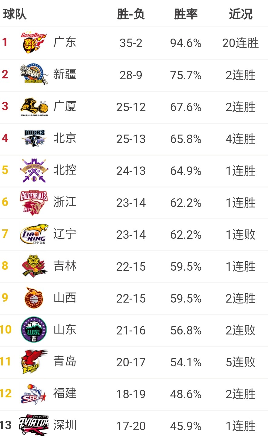 揭秘CBA首个17连败球队出炉，困境中的坚持与反思
