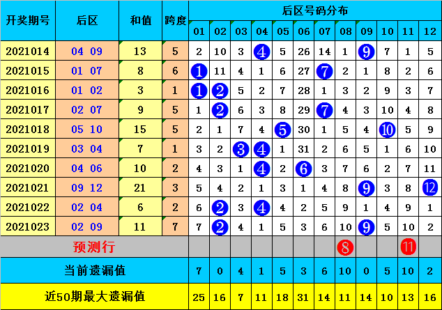 探索大乐透前区012路走势，解锁彩经网上的数字密码