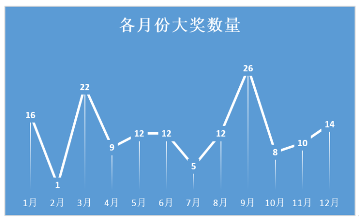 福彩3D浙江走势图，透视数字背后的幸运密码