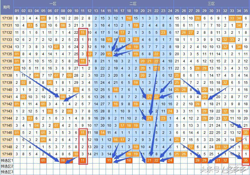 探索大乐透201走势图，数字背后的奥秘与策略