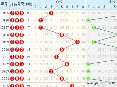 3D走势图带连线图表专业版，数据可视化新纪元