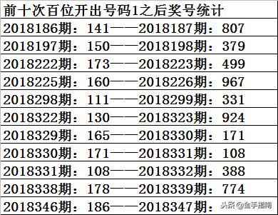 012路使用方法高手，揭秘彩票中的数字奥秘
