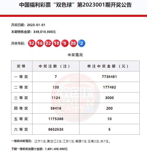 今日双色球开奖结果揭晓，26日精彩纷呈的数字盛宴