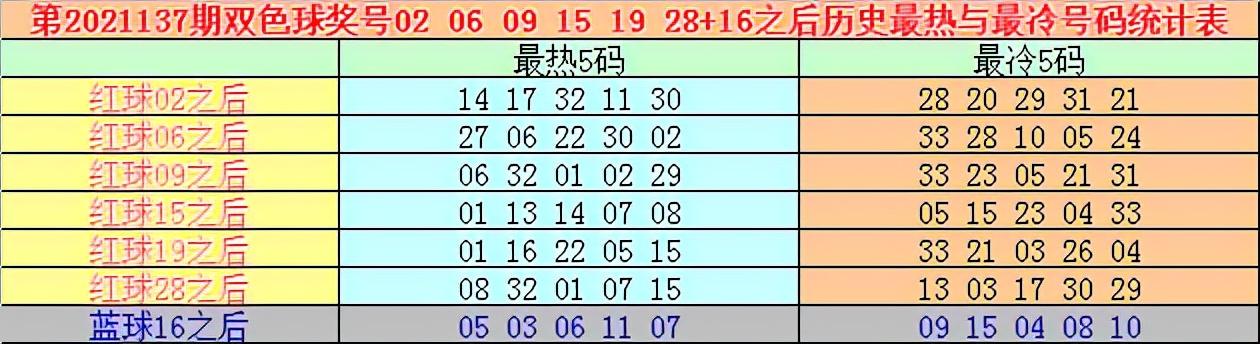 最新双色球137期开奖结果揭晓，幸运数字的奇妙碰撞