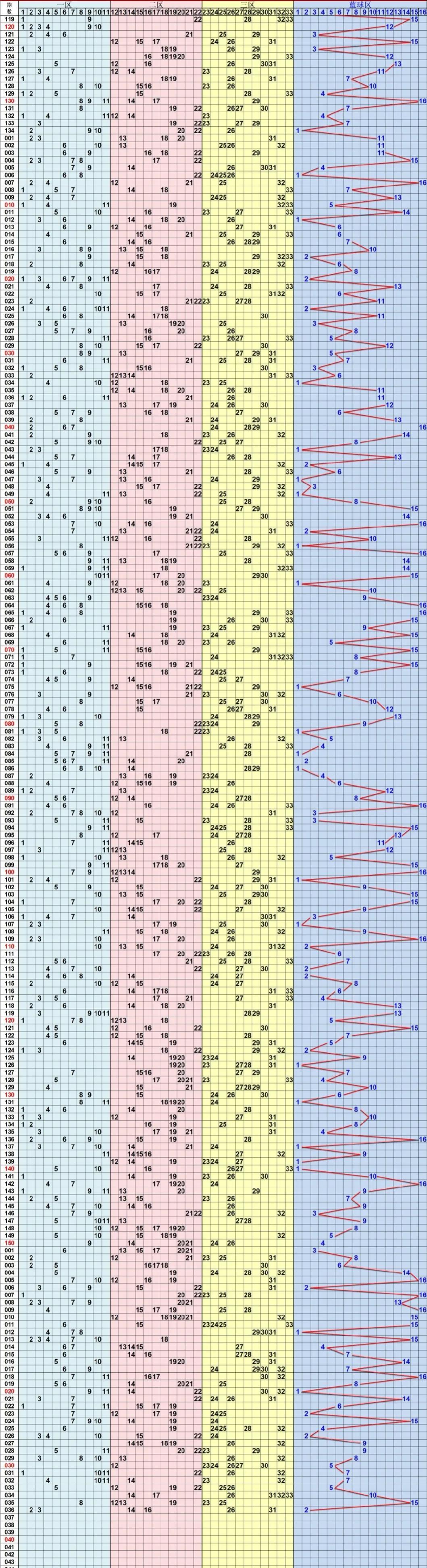 广西双色球走势图，揭秘彩票背后的数字奥秘