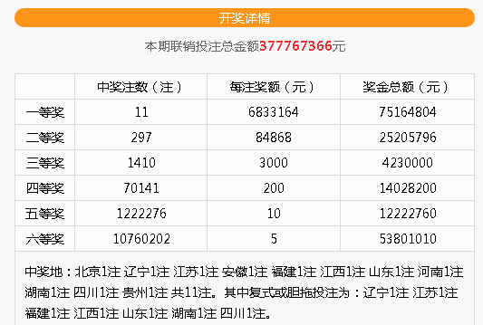 探索双色球，胆拖复式投注法的奥秘