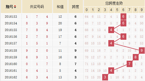 詹天佑3d点评福彩3d预测牛彩网