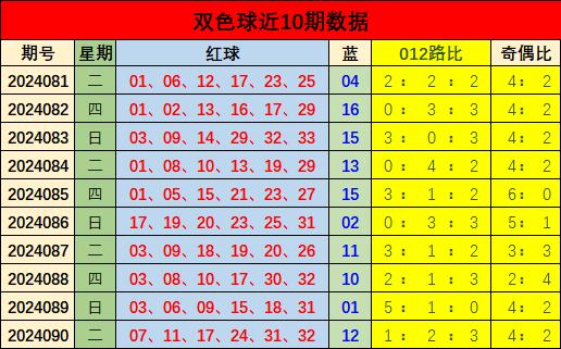 2016年双色球124期开奖揭晓，幸运数字的碰撞与期待