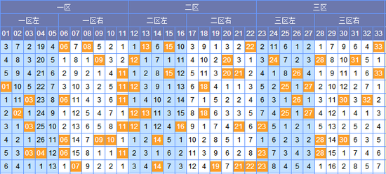 乐彩网17500原创专业双色球走势图，揭秘双色球背后的数字奥秘