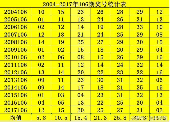 双色球71期，彩民热情不减，最新晒票揭秘幸运密码