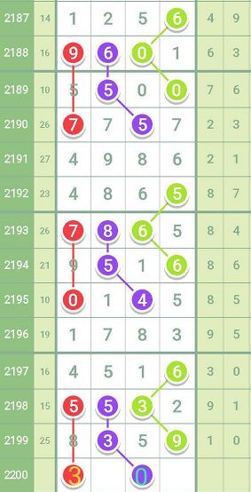 七星彩今日开奖揭秘，轻松掌握开奖号码，尽享幸运时刻