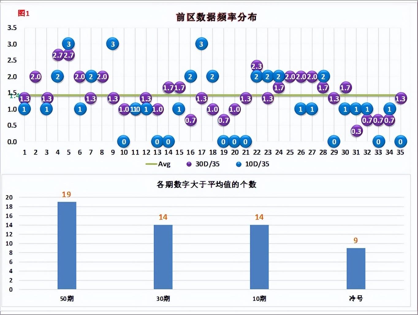 3D基本走势图表，彩经网上的数字艺术与智慧投注