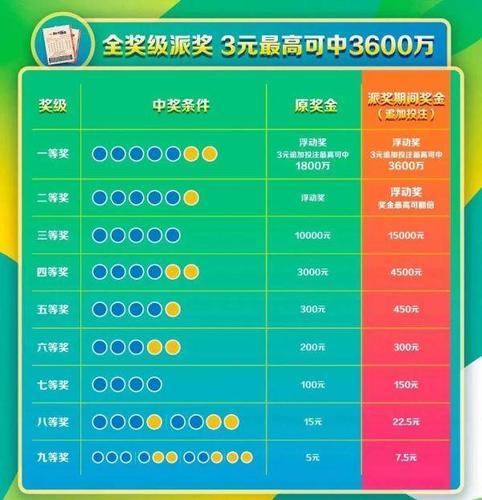 七乐彩，探寻幸运的轨迹——解析开奖结果日期背后的奥秘