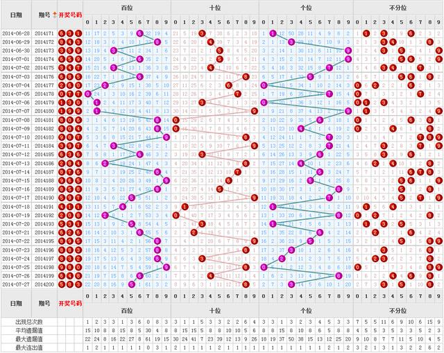 3D福彩综合走势图带连线图，深度解析与实战指南