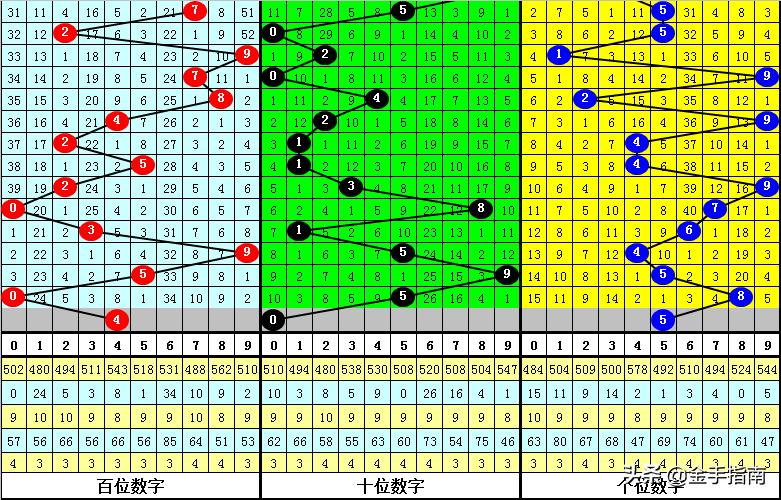 排列三和值图走势分析，探寻数字背后的规律与策略