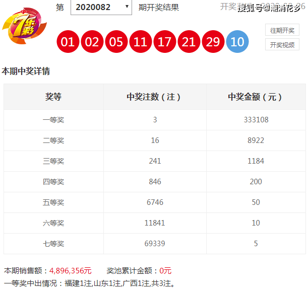 探索大乐透走势，彩经网100期深度分析