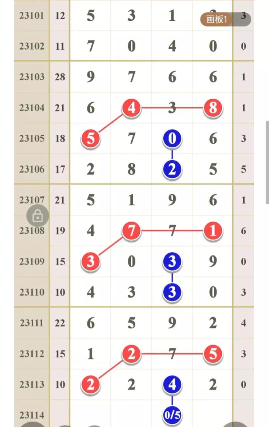 排五走势图综合版，深度解析与策略应用
