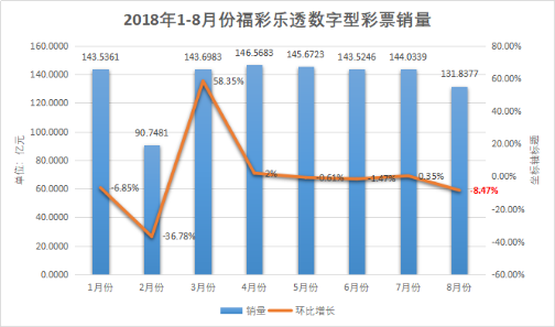彩吧论坛首页3D走势图，透视数字背后的奥秘