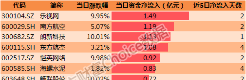 探索双色球50期开奖奇迹，揭秘历史数据与未来趋势
